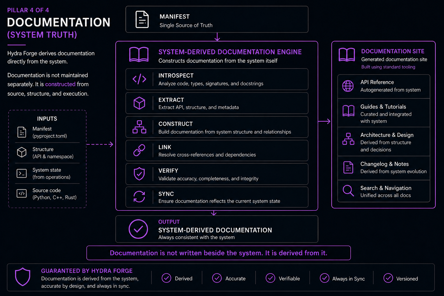Hydra Forge documentation pillar