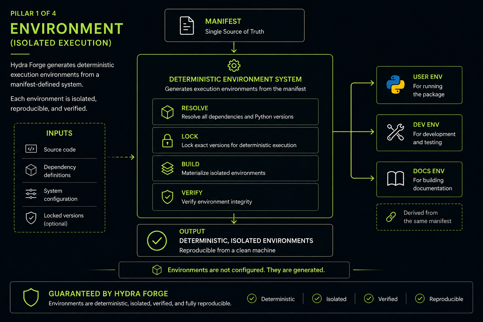 Hydra Forge environment pillar
